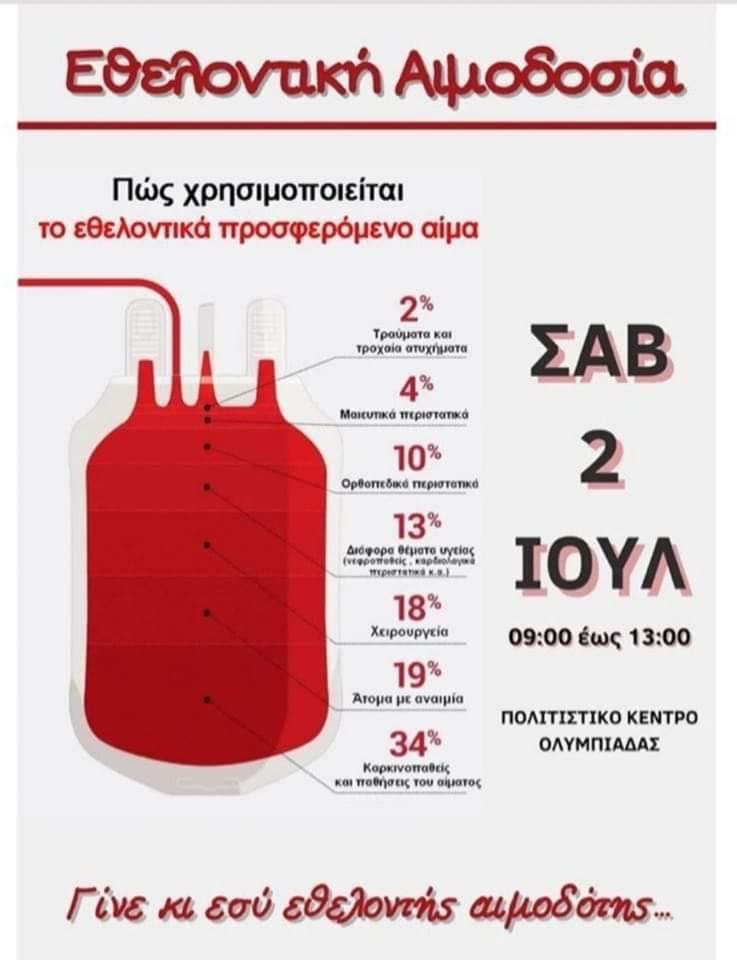 Εθελοντική Αιμοδοσία στην Ολυμπιάδα, Σάββατο 2 Ιουλίου 2022.